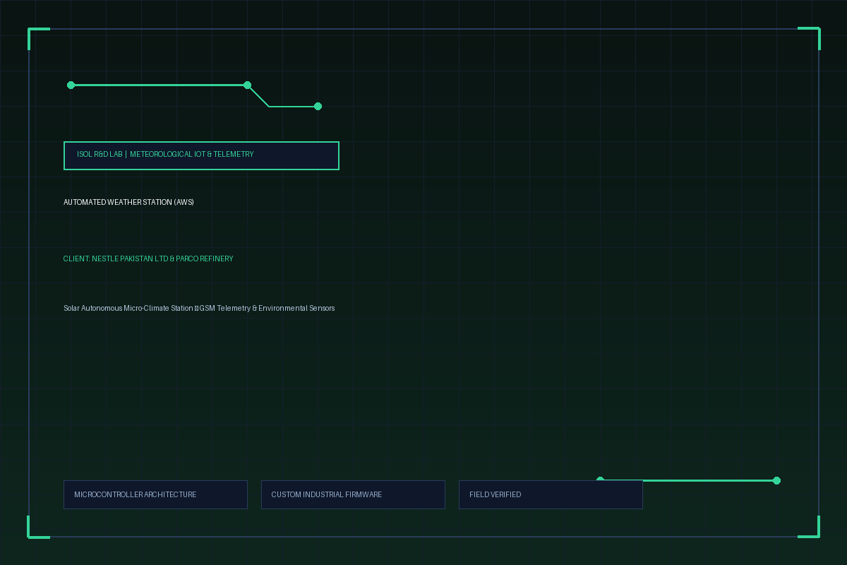 Automated Weather Station (AWS) Telemetry