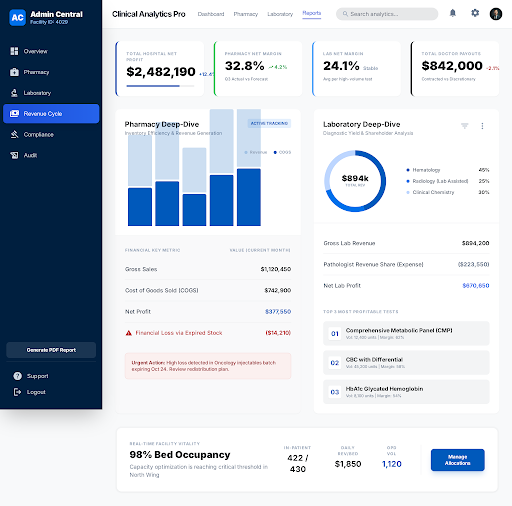 Financial Analytics & Profitability Dashboard