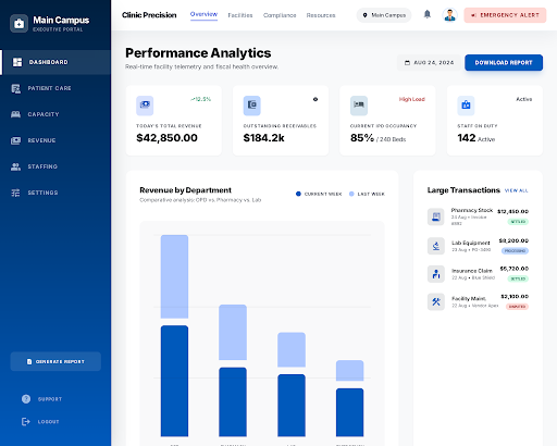 ISOL Health | Hospital Management System & Clinical EMR